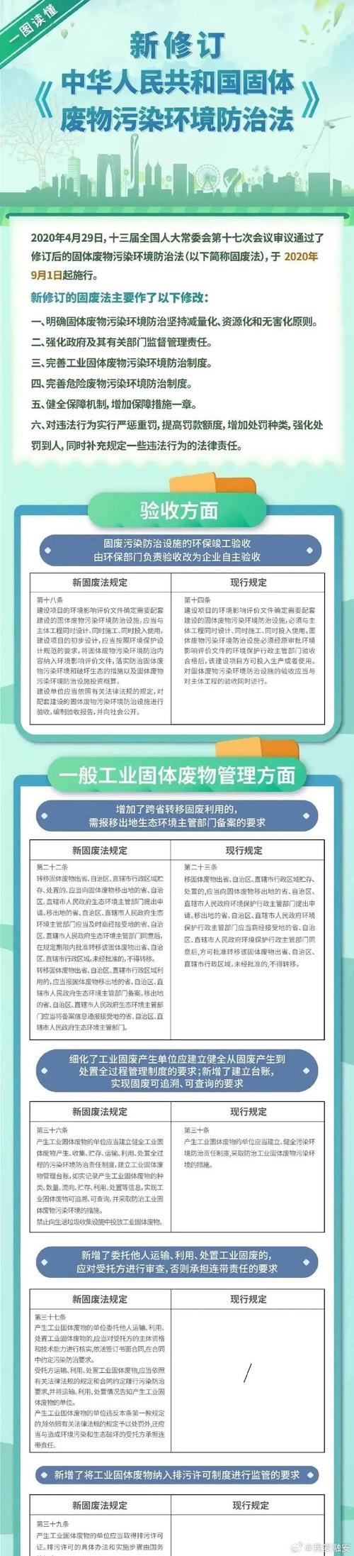 固体废物治理 守护生态环境，深化环境污染防治的关键战役